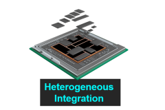Cabaran Sebenar FR3 FEM: Bukan Reka Bentuk Litar, Tetapi Integrasi Heterogen